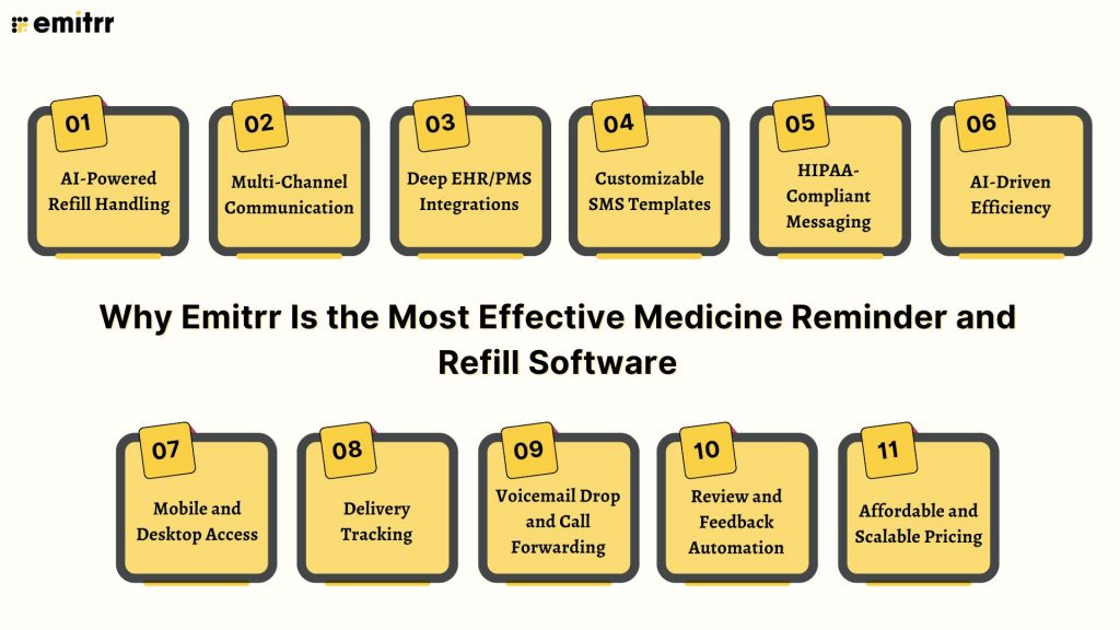 Why Emitrr Is the Most Effective Medicine Reminder and Refill Software