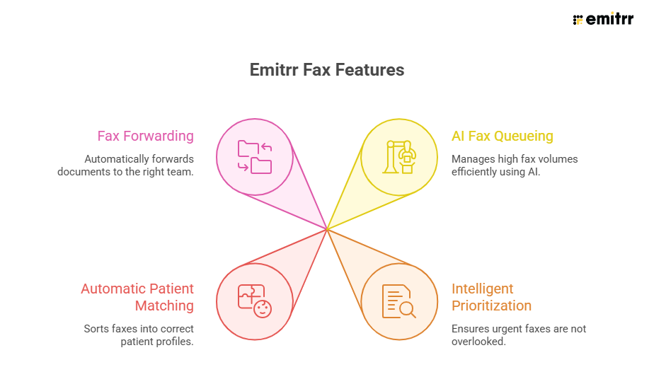 emitrr fax features