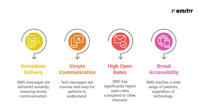benefits of sms patient engagment