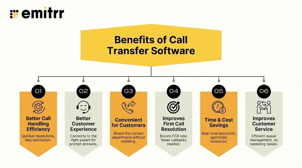 Benefits of Call Transfer Software