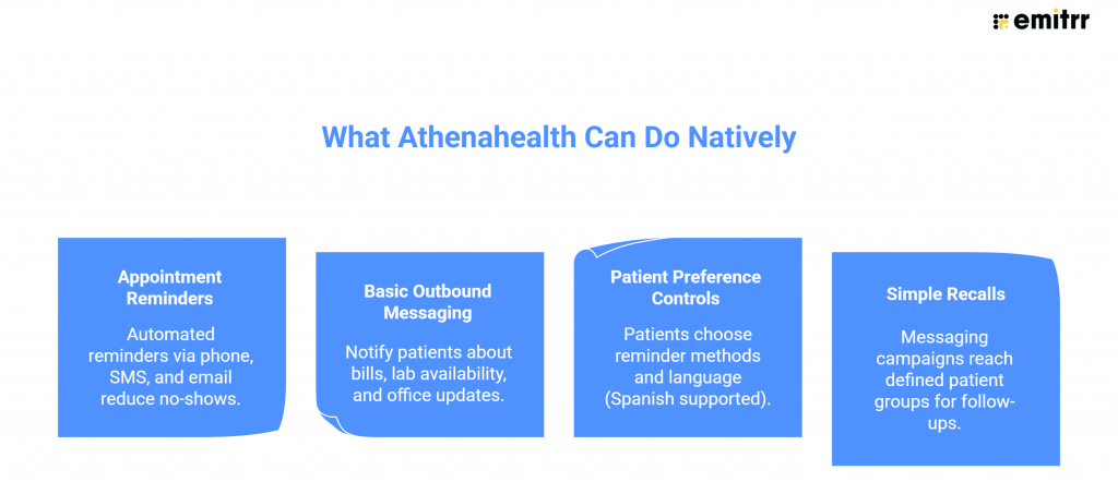 What Athenahealth Can Do Natively 