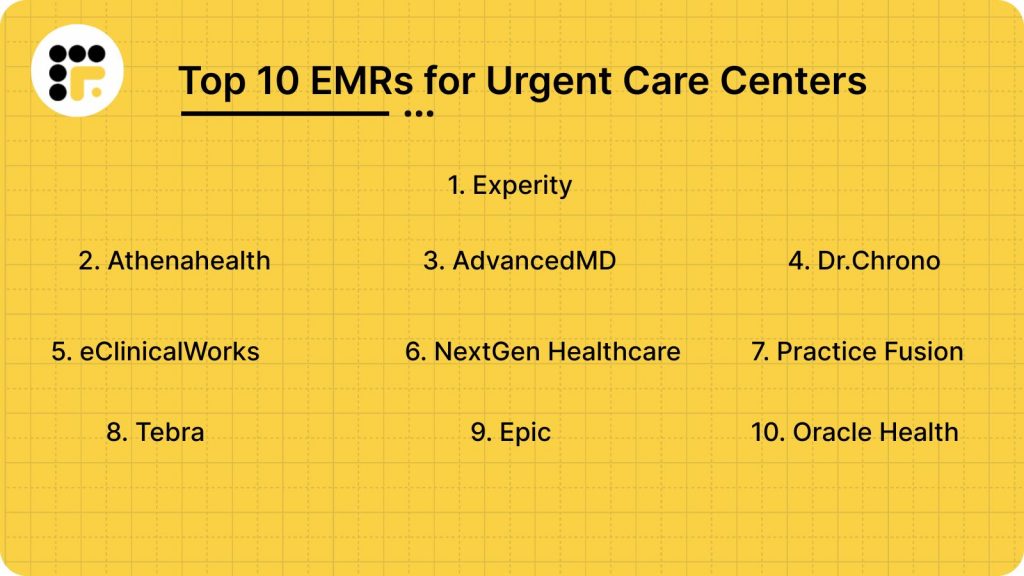 Top 10 EMRs for Urgent Care Centers 