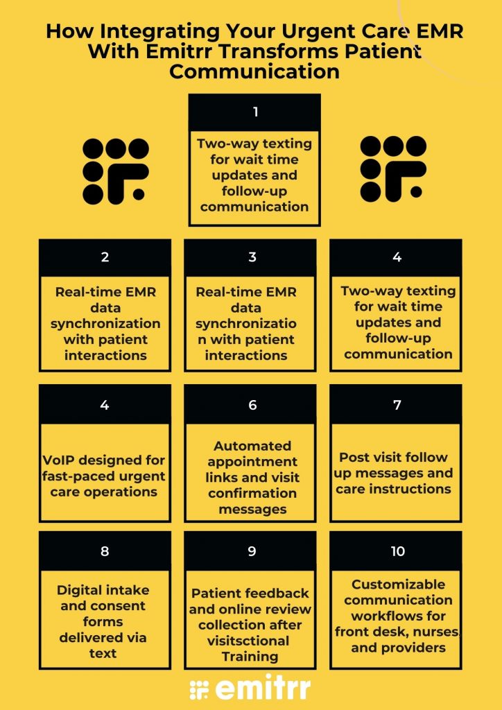 How Integrating Your Urgent Care EMR With Emitrr Transforms Patient Communication