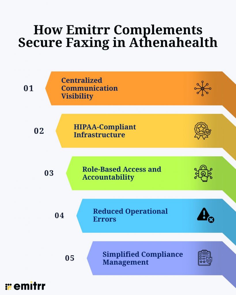 How Emitrr Complements Secure Faxing in Athenahealth
