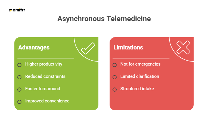 Advantages and limitations of ASynchronous Telemedicine Software