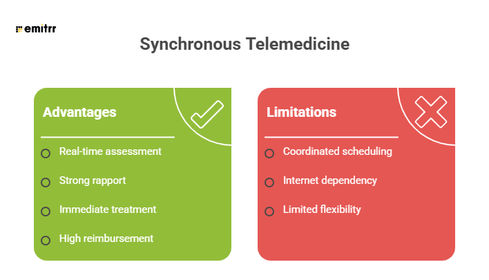 Advantages and limitations of Synchronous Telemedicine Software