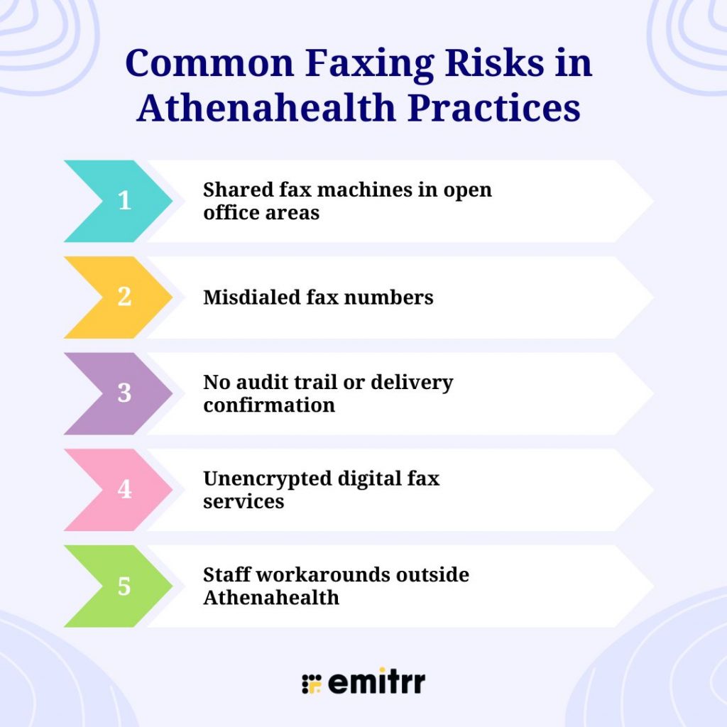 Common Faxing Risks in Athenahealth Practices