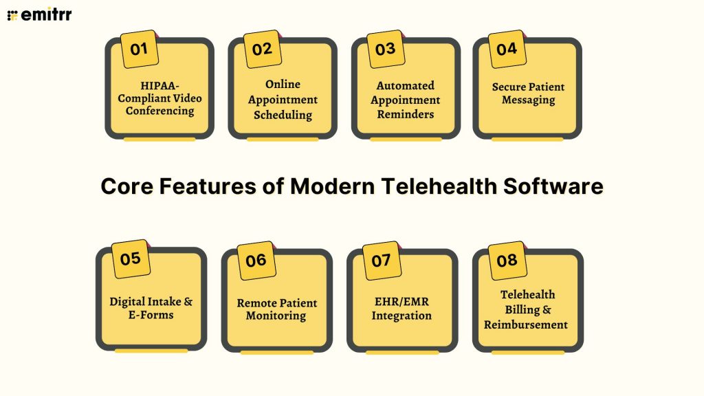 Core Features of Modern Telehealth Software