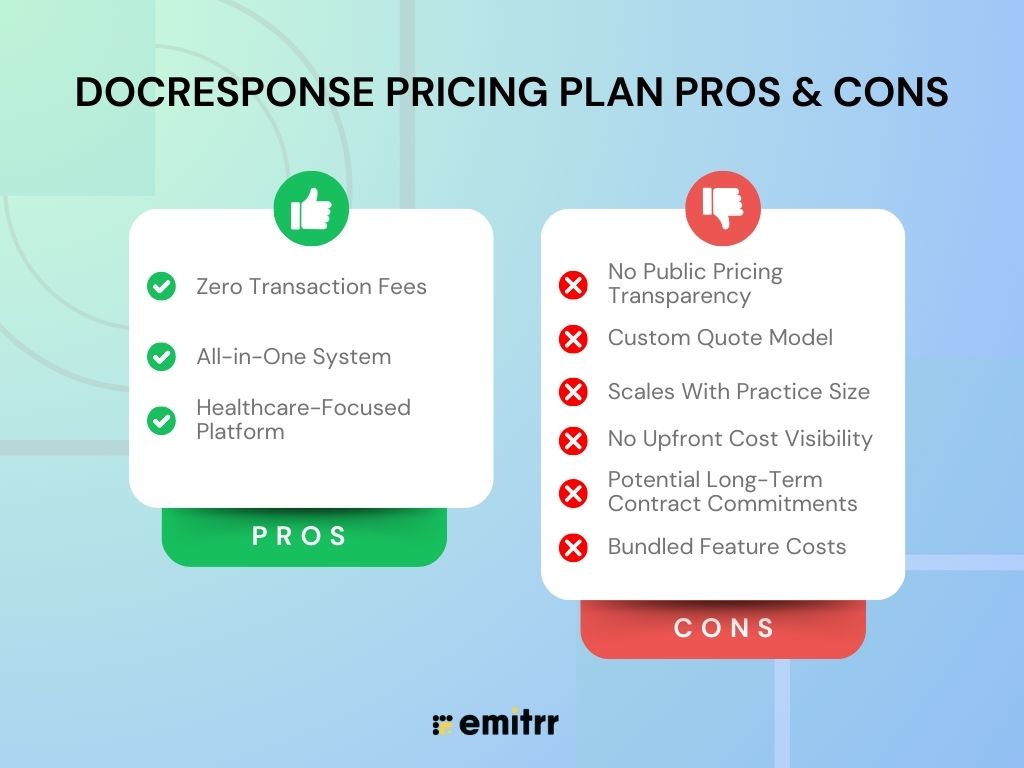 DocResponse Pricing Plan Pros & Cons