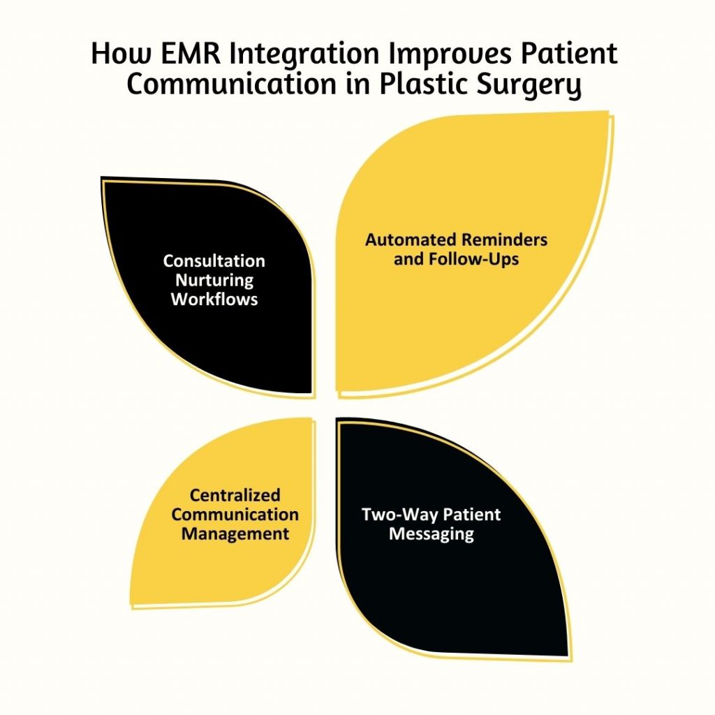 How EMR Integration Improves Patient Communication in Plastic Surgery