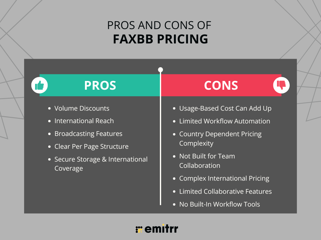 Pros and Cons of Faxbb Pricing