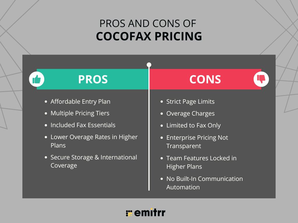 Pros and Cons of CocoFax Pricing