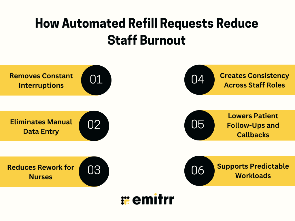 How Automated Refill Requests Reduce Staff Burnout