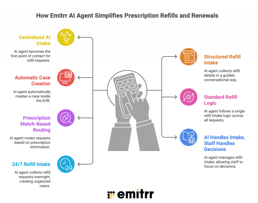 Common Prescription Refill and Renewal Confusions