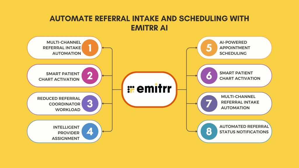Automate Referral Intake and Scheduling With Emitrr AI