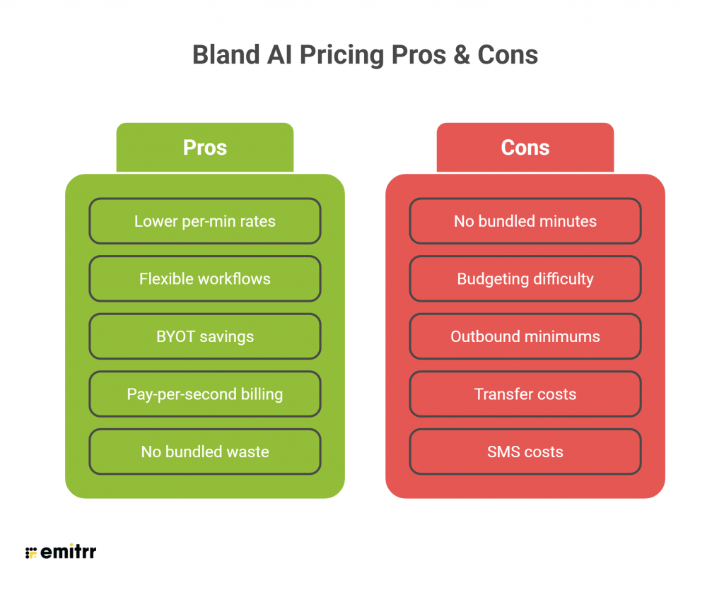 Pros and Cons of Bland AI