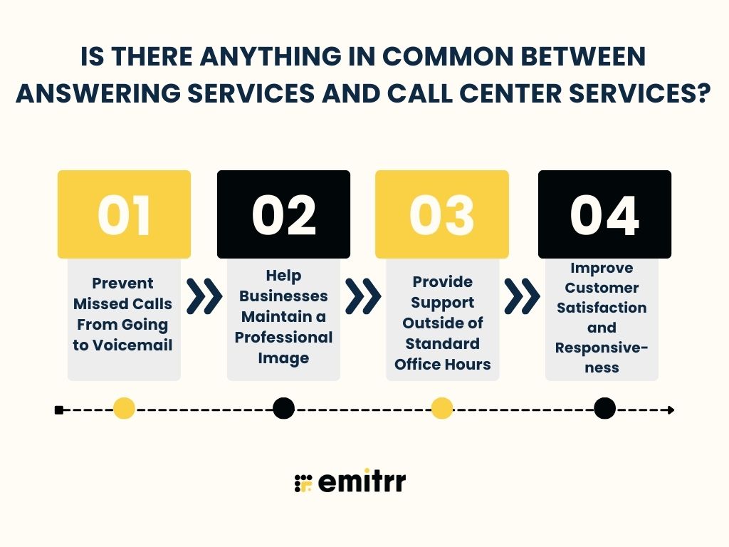 Is There Anything In Common Between Answering Services and Call Center Services?
