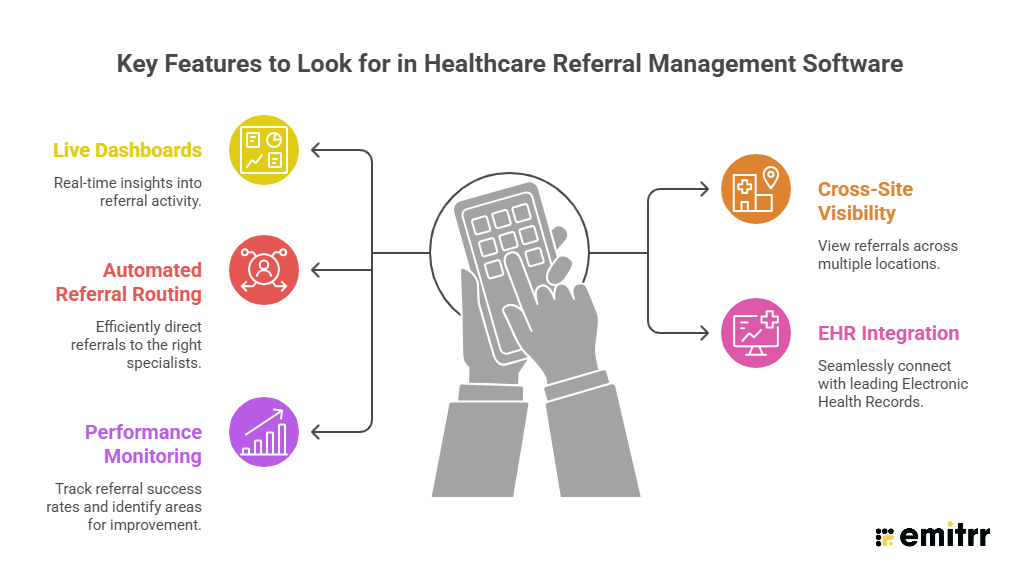 Key Features to Look for in Healthcare Referral Management Software - visual selection