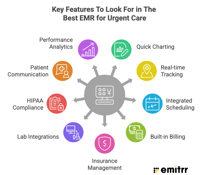 Key Features to Look for in the Best EMR for Urgent Care