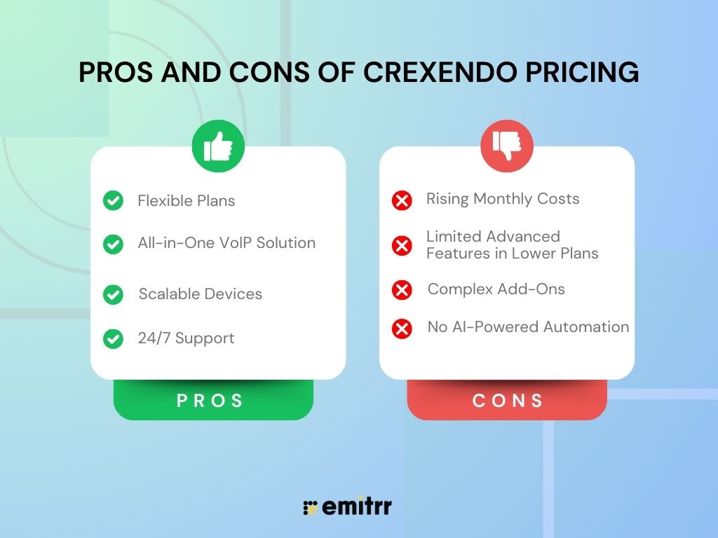 Pros and Cons of Crexendo pricing