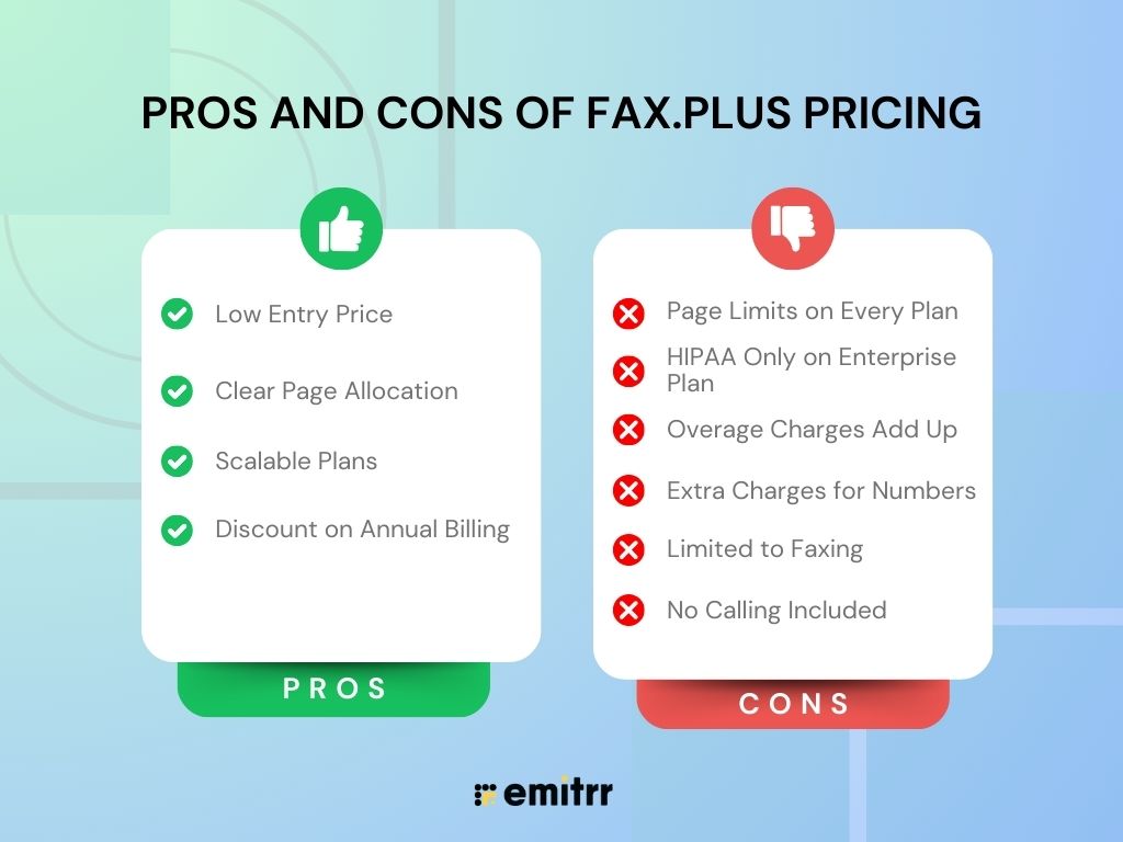 Pros and Cons of Fax.Plus Pricing