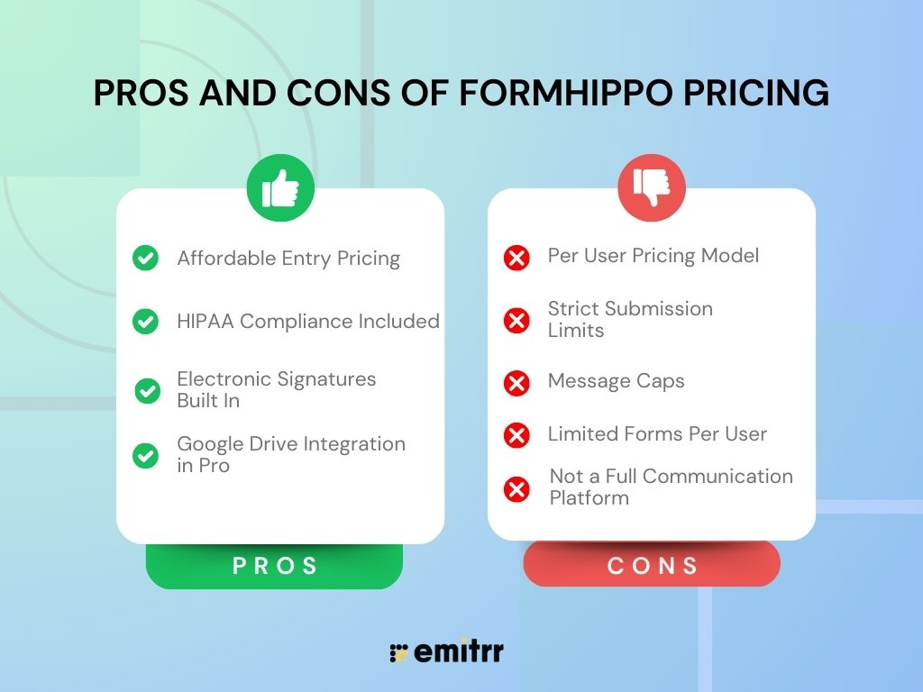 Pros and Cons of FormHippo Pricing