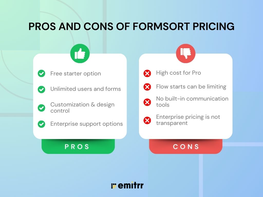 Pros and Cons of Formsort Pricing