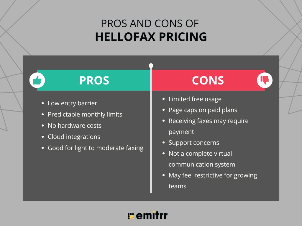 Pros and Cons of HelloFax Pricing
