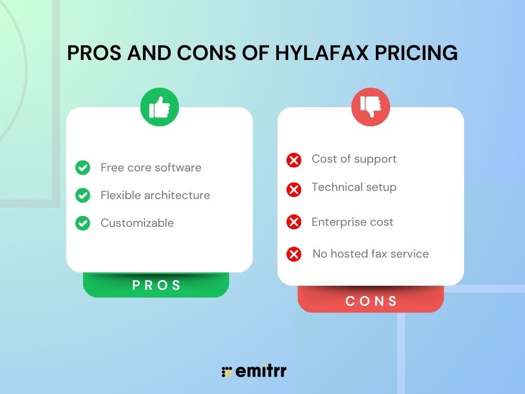 Pros and Cons of HylaFAX Pricing