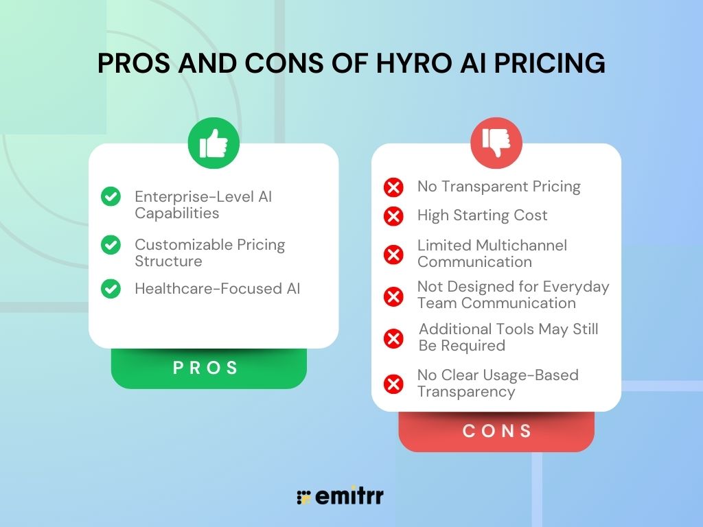 Pros and Cons of Hyro AI Pricing