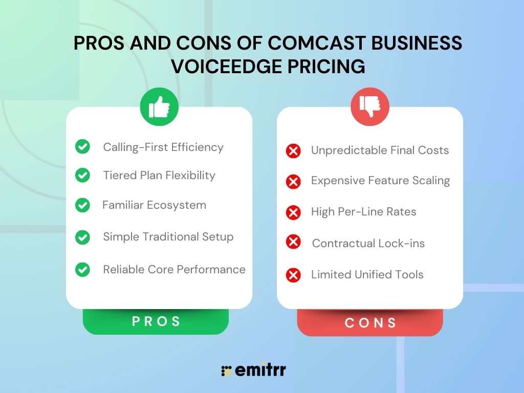 Pros and Cons of Comcast Business VoiceEdge Pricing