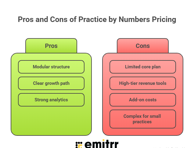 Pros and Cons of Practice by Numbers Pricing