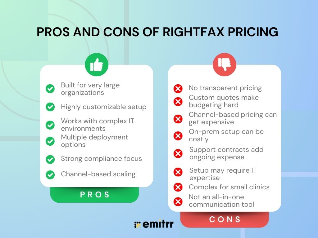 Pros-and-Cons-of-RightFax-Pricing-