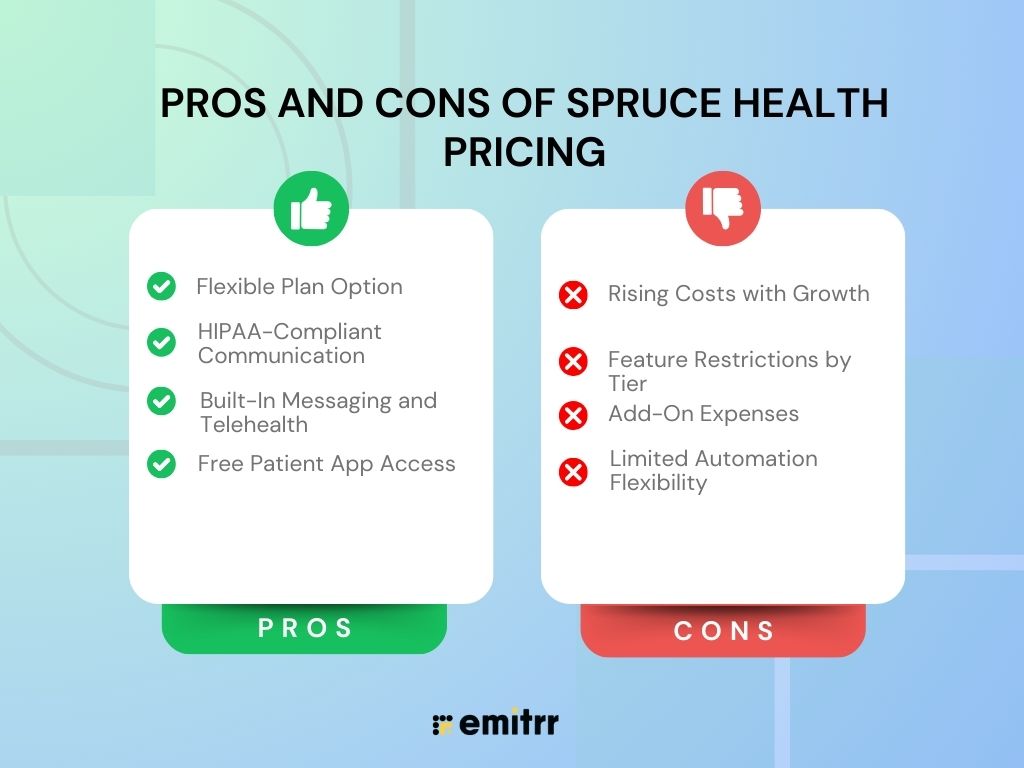 Pros and Cons of Spruce Health Pricing