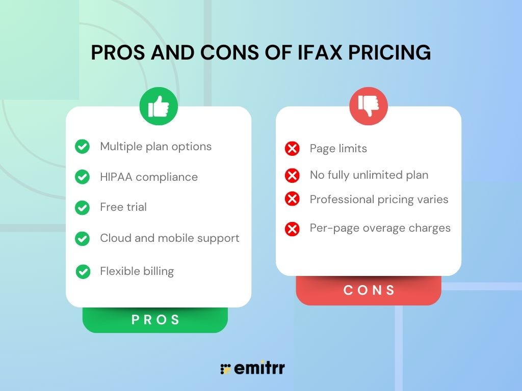 Pros and Cons of iFax Pricing