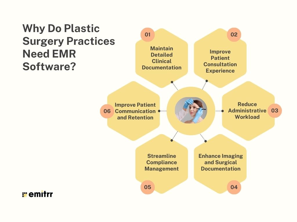 Why Do Plastic Surgery Practices Need EMR Software