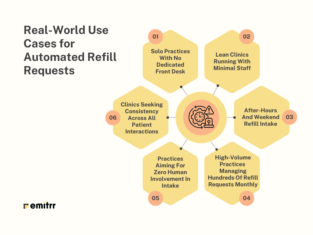 Real-World Use Cases for Automated Refill Requests