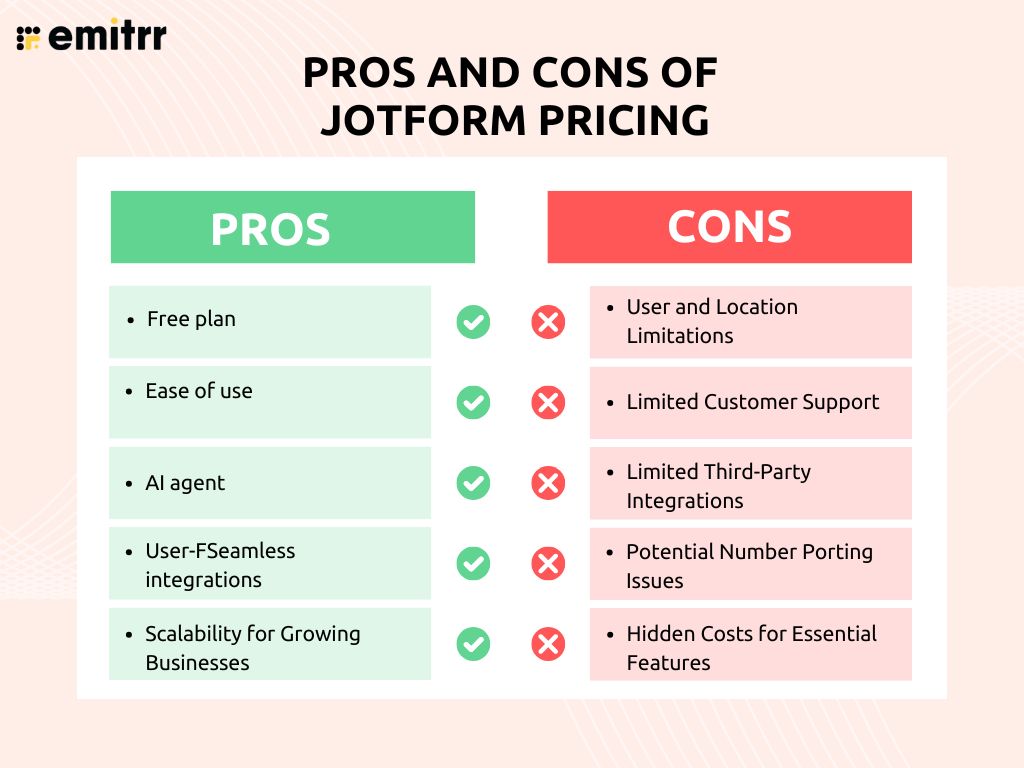 pros and cons of jotform pricing