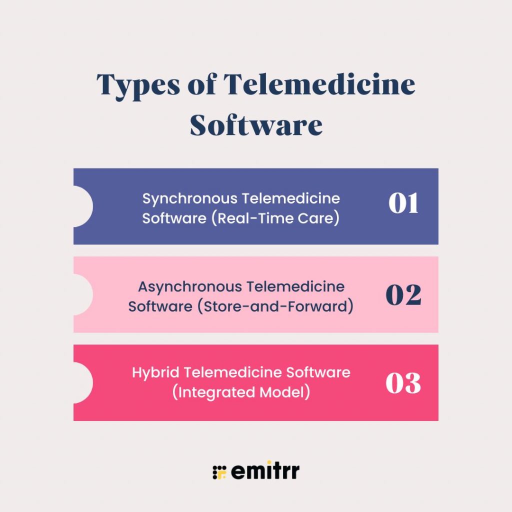 Types of Telemedicine Software