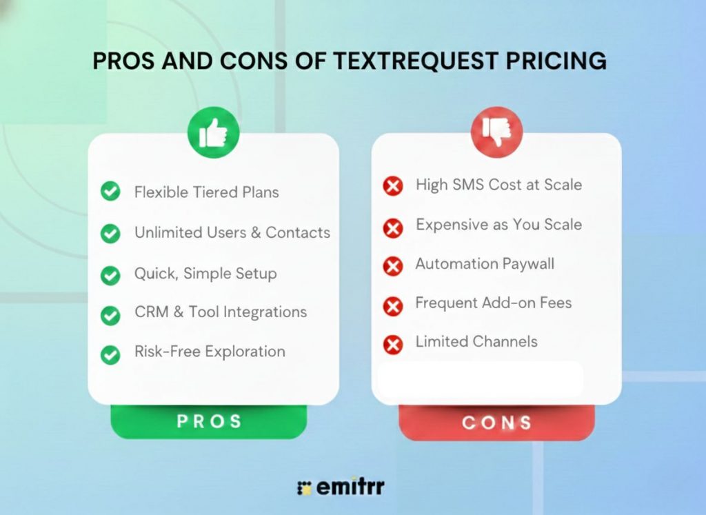 Pros and Cons of TextRequest Pricing