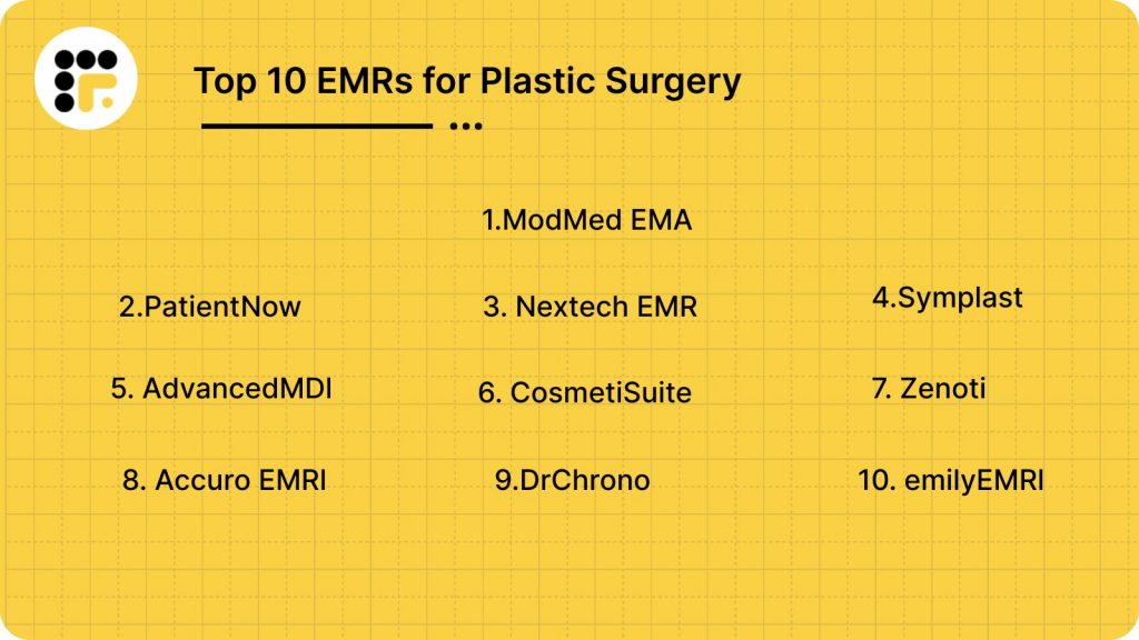 Top 10 EMRs for Plastic Surgery