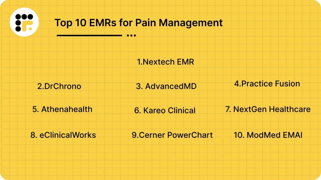 Top 10 EMRs for Pain Management