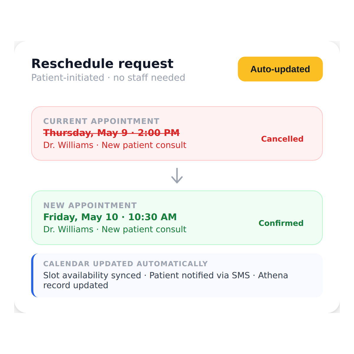 ai_scheduling_assistant__cancellations_reschedules