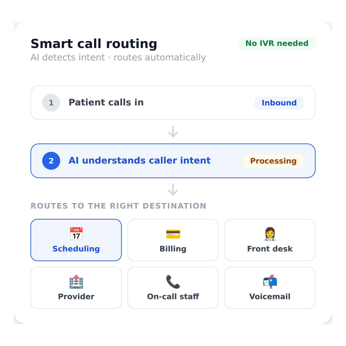 ai_voice_agent__ai_call_routing_triaging