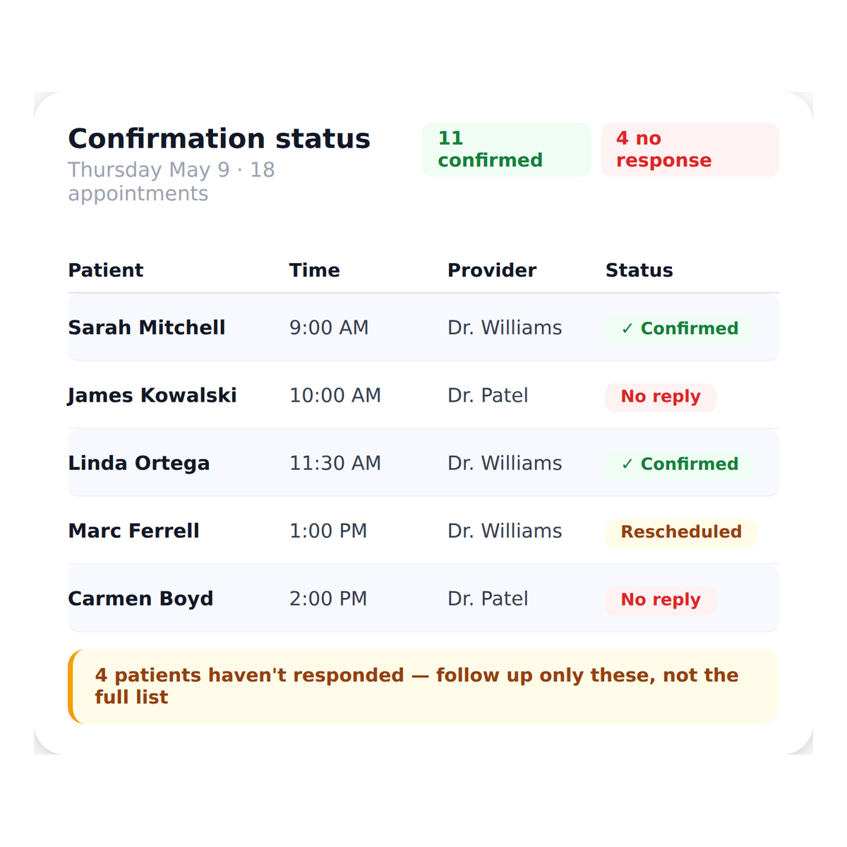 appointment_reminders__confirmation_tracking