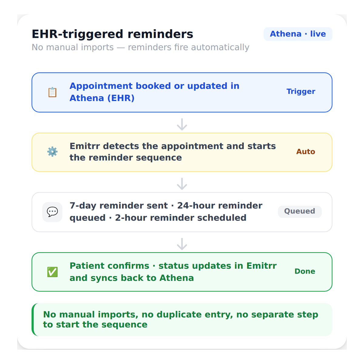 appointment_reminders__ehr_based_triggers