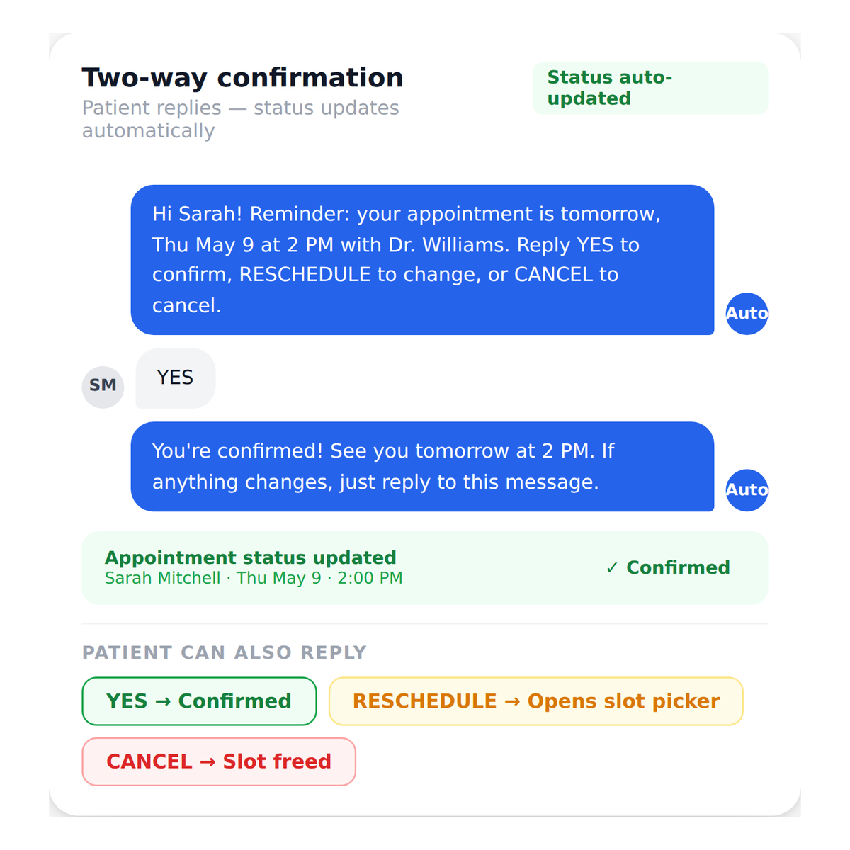 appointment_reminders__two_way_confirmation