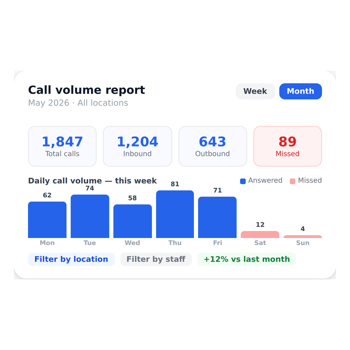 call_analytics__call_volume_reports