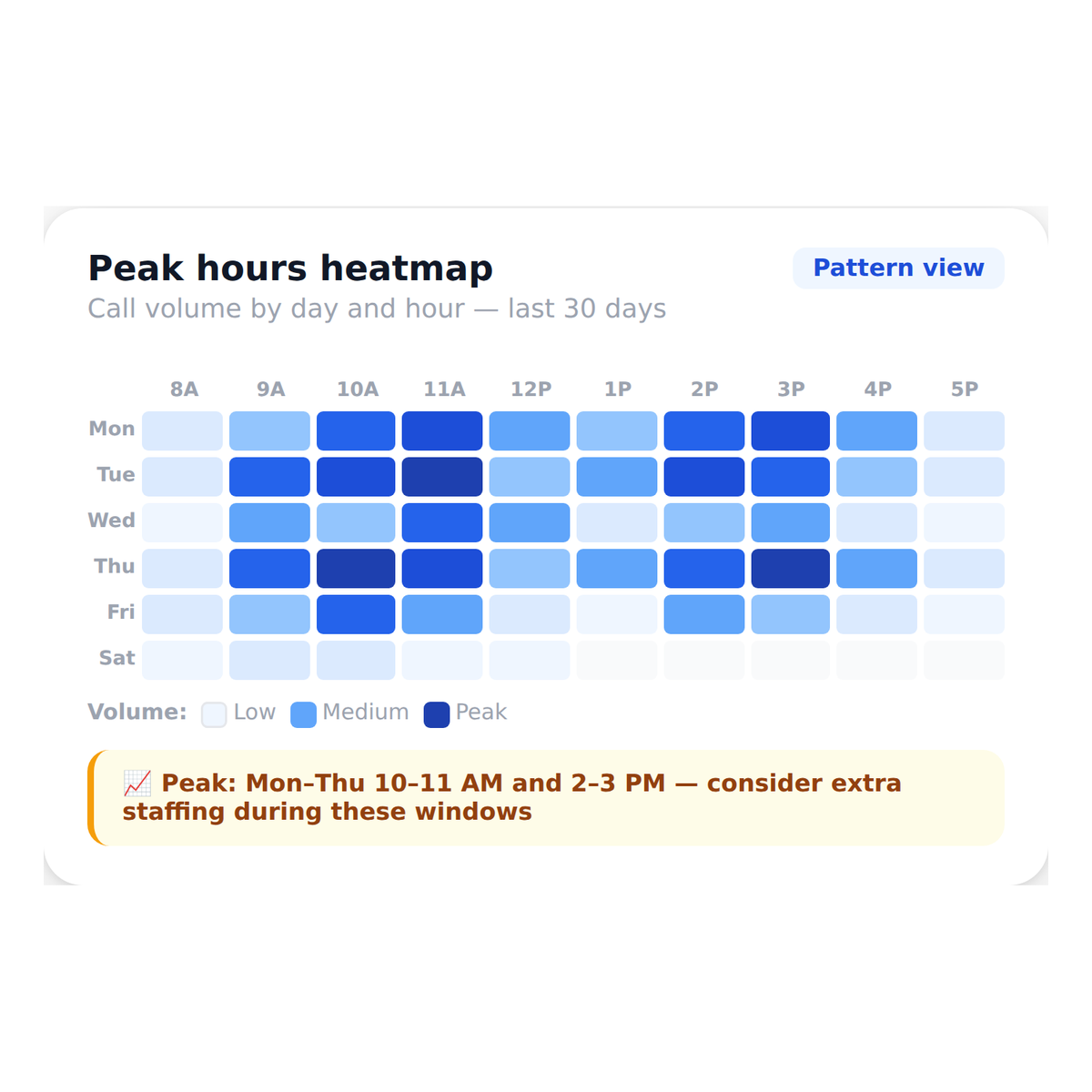 call_analytics__peak_hours_busiest_times