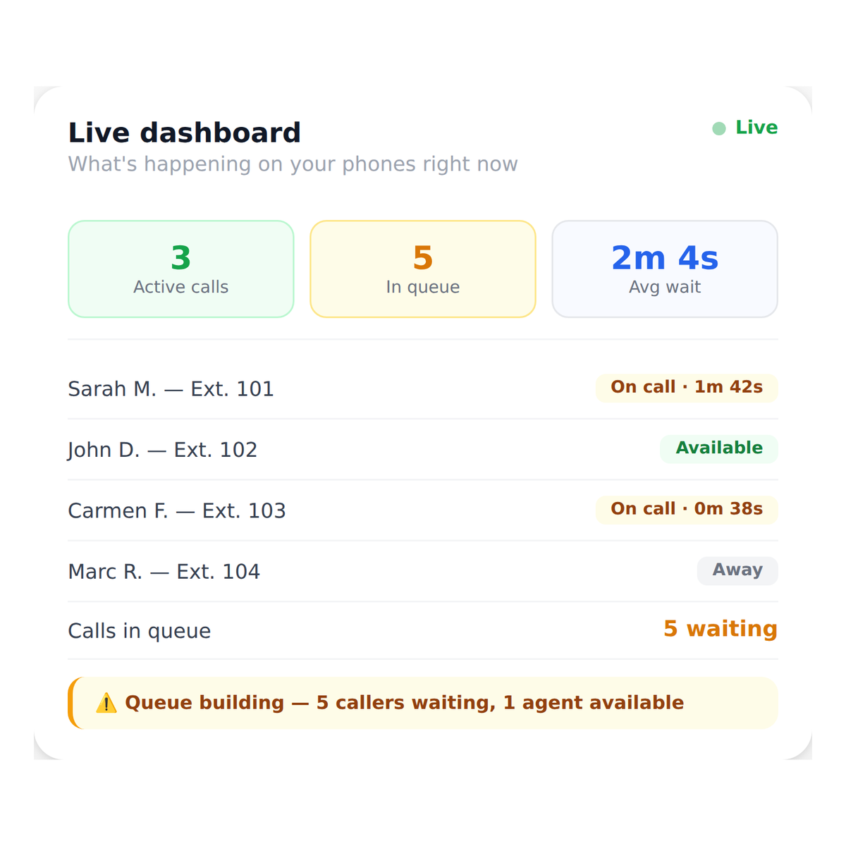 call_analytics__realtime_dashboard